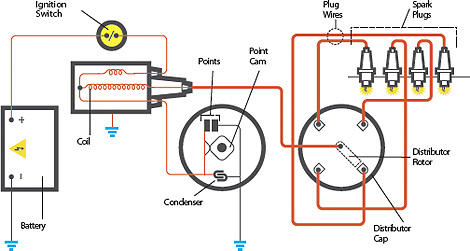 Theory behind Alfa Romeo's points, coil and condensor points distributor wiring diagram for chevy 