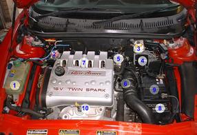 Alfa Romeo GT 1.9 JTDm